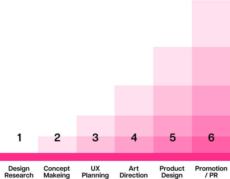 Design Process